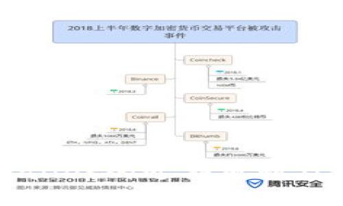 tpWallet的近期规划及展望