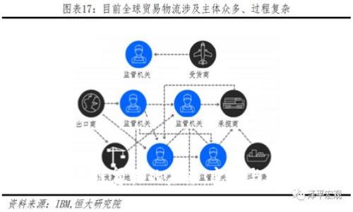区块链贸易的未来：变革与机遇