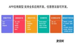 区块链的雏形及其发展背