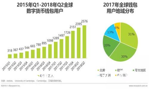 北美区块链钱包的市场概述与发展趋势