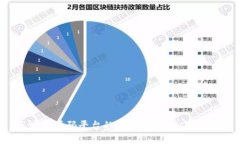 区块链源码平台的全面解