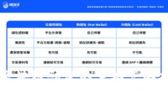 区块链研究的重难点解析