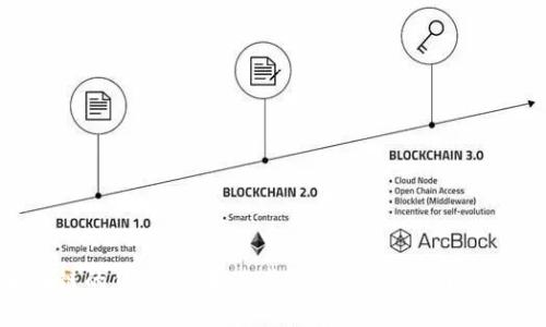 区块链的焦虑：技术进步与社会变革之间的矛盾