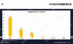 如何安全地将点钱包中的