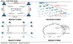 解密区块链Web3.0：未来数