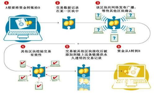 区块链技术的六大应用场景详解
