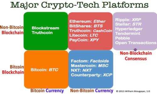 jiaotitpWallet被盗怎么锁住他的地址/jiaoti
tpWallet, 数字钱包, 网络安全/guanjianci

一、概述
在数字货币的快速发展中，安全性始终是一个核心问题，尤其是当涉及到数字钱包（如tpWallet）时。tpWallet是一个广泛使用的数字钱包应用，但随着黑客攻击事件的增多，用户的资产安全面临着巨大威胁。在这种情况下，如何保护自己的资产成为了急需解决的问题。本文将详细讨论如何锁住被盗的tpWallet地址，防止进一步的损失，并提供一些额外的安全提示，帮助用户增强数字钱包的安全性。

二、什么是tpWallet
tpWallet是一款多币种的数字钱包，支持多种数字资产的存储和管理。它不仅提供了方便的交易界面，还具备丰富的功能，如资产管理、历史交易查询等。然而，正因其功能强大、使用方便，导致越来越多的用户成为网络攻击的目标。因此，对于tpWallet用户而言，了解如何有效防止盗窃和锁住地址至关重要。

三、为什么要锁定地址
当tpWallet遭遇盗窃时，黑客往往会迅速转移用户的资产到自己的钱包地址。一旦资产被转移，追索是极其困难的。因此，锁定盗窃地址的目的是希望在第一时间内减少损失，即使资产已经被转移，也能通过其他手段（如报警、联系相关平台）进行追查与维权。锁定地址的重要性在于，它能为用户争取更多的时间和可能性，以限制不法行为的进一步发展。

四、如何锁住被盗的tpWallet地址
1. **立即更改钱包密码**：一旦发现tpWallet被盗，首先需要立刻更改登录密码。这是为了防止黑客再次利用相同的账号进行进一步的操作。

2. **联系tpWallet客服**：及时联系tpWallet的官方客服，报告被盗事件。客服团队可能会提供一些锁定及保护措施，同时对被盗资产进行记录，以便后续的追查。

3. **使用区块链浏览器查询地址**：用户可以通过区块链浏览器，查询被盗地址的交易记录，尽可能了解资产转移的去向。在一些情况下，交易信息可以帮助追查资金流向。

4. **报警并保存证据**：用户应及时向警方报案，提供所有相关证据，包括交易记录、账户信息等。这可能帮助警方在调查中提供支持。

5. **向交易所举报**：如果用户在交易所持有相关资产，应该向相关交易所举报被盗地址，这样可以限制黑客通过交易所转换资产。

6. **使用监控工具**：有些数字资产监控平台可以提供实时交易通知，用户可以设置监控自己钱包以及被盗地址，及时掌握动态。

五、如何避免tpWallet被盗
1. **启用双重认证**：在tpWallet及相关交易所开启双重认证功能，提高账户的安全性。这样即使密码泄露，黑客也难以直接登录。

2. **定期备份钱包**：务必定期备份钱包数据，并将备份保存在安全的位置。这样即使在意外情况下，用户也能迅速恢复资产。

3. **保持应用更新**：定期检查并更新tpWallet及移动设备的系统，安装最新安全补丁，以避免已知漏洞带来的攻击风险。

4. **使用强密码**：设置强密码，避免使用容易被猜测的组合。同时，定期更换密码，降低密码泄露后带来的风险。

5. **提升安全意识**：教育自己及家人有关网络安全的知识，警惕网络钓鱼、假冒网站等常见攻击手法。

六、可能的相关问题
问题一：如何确认tpWallet地址被盗的迹象？
确认tpWallet地址是否被盗主要有以下几个迹象：
1. **异常交易记录**：用户在tpWallet中查看交易记录时，如果发现有自己并没有进行的交易，特别是金额较大的转账，说明账户极有可能被盗。
2. **登录异常**：如果用户收到了来自未知设备的登录通知，或账户在未授权的情况下被登录，这也是被盗的明确迹象。
3. **账户权限改动**：有些攻击者会在入侵账户后，试图更改安全设置（如邮箱、密码等），如果用户发现这些设置未能自己更改，也需要引起重视。

问题二：被盗后该如何追查资金来源？
追查被盗资金来源的步骤如下：
1. **使用区块链浏览器**：在区块链浏览器（如Etherscan、Blockchain.com等）中输入被盗地址，查看该地址的交易记录，了解资金流向。
2. **分析交易模式**：观察被盗地址的交易模式，可能会发现其资金流向其他地址的规律，帮助用户识别潜在的黑客地址。
3. **使用专业服务**：借助专业反洗钱和区块链分析服务（如Chainalysis、Elliptic等），可以深入了解资金流，同时可能获取更多关于黑客的信息。

问题三：报警后需要提供哪些证据？
报警时需要提供相关证据，主要包括：
1. **交易证明**：提供tpWallet的交易记录截图和交易ID。这能帮助警方追踪到具体的转账行为。
2. **账户信息**：包括tpWallet的账号、绑定的邮箱和联系电话等基本信息，以便警方进行调查。
3. **时间线**：详细记录发现被盗的时间，以及在此之前后的所有操作，这能够帮助警方理解整个过程。

问题四：tpWallet的安全性如何？
tpWallet的安全性可以从多个角度进行评估：
1. **加密标准**：tpWallet使用的加密算法是否足够强大？现代加密标准应该能有效防止常见的攻击。
2. **安全更新**：tpWallet是否经常更新自己的系统？定期更新能够有效修复漏洞，提升安全性。
3. **安全认证**：判断tpWallet是否获得过安全认证。此外，管理员团队的背景和技术支持也会对安全性产生影响。

问题五：如果多次报警仍未能追回损失该怎么办？
如果多次报警仍未能追回损失，可以考虑以下措施：
1. **寻求法律帮助**：请律师咨询，了解在当地法律框架下的权利，可能的维权途径以及下一步措施。
2. **媒体曝光**：借助社交媒体或相关专业网站曝光事件，增加案件的曝光度，可能会吸引更多人的注意，并促使警方重视。
3. **提高安全意识**：总结被盗的原因，加强个人的安全意识，避免未来再次受到损失。

总结来说，确保tpWallet的安全不仅需要及时针对盗窃事件采取防范措施，更需要在平时提高安全意识，采取必要的措施管理和保护自己的数字资产。