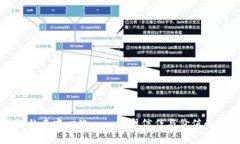 区块链的去中心化——重