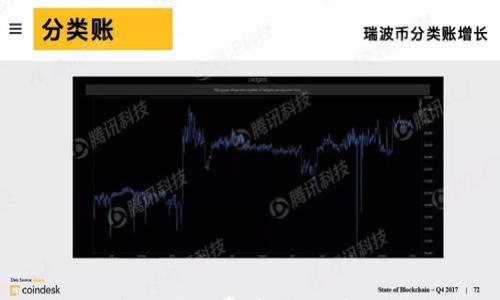 

tpWallet如何追加矿工费：轻松设置，确保交易优先级