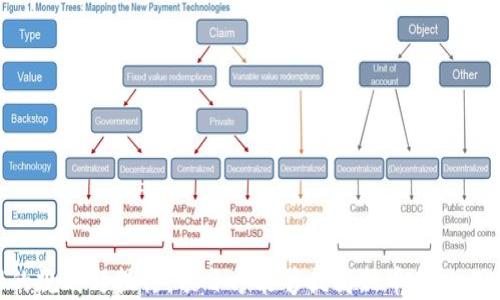 
tpWallet的新币如何顺利上线交易所

关键词：
tpWallet, 新币, 交易所/guanjianci

简介
随着区块链技术的日益成熟，数字货币的数量也在不断增加。作为一款新兴的钱包工具，tpWallet提供了便利的数字资产管理功能。越来越多的项目方通过tpWallet发布新币，寻求在交易所上市的机会。本文将围绕