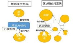 探索区块链商学院：未来