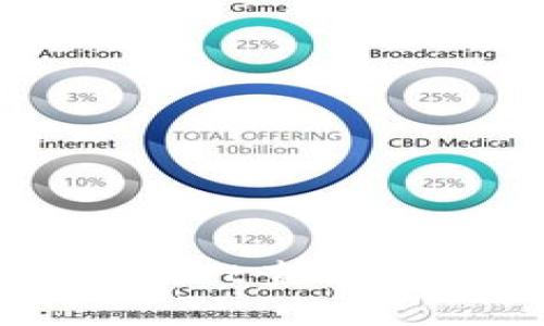如何使用tpWallet查看他人的钱包信息