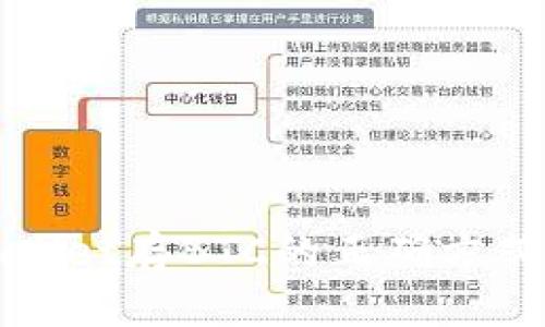 tpWallet存BTC的正确方式指南