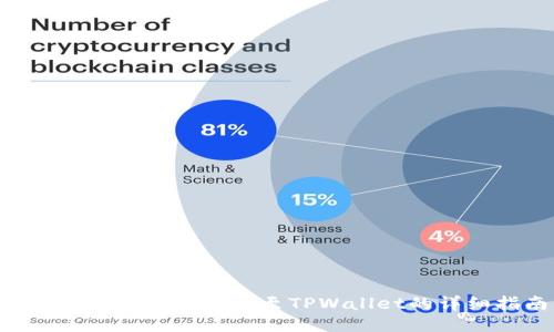 从火币ERC通道转移至TPWallet的详细指南