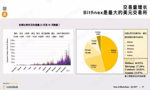 : 转错通道后如何挽回tpWallet的损失  
tpWallet, 转错通道, 钱包安全/guanjianci

---

一、tpWallet简介
tpWallet是一款集成多种加密货币管理功能的钱包应用，用户可以方便地存储、转账及交换多种数字资产。随着加密货币的普及，tpWallet因其用户友好的界面以及强大的安全特性而获得了广泛的青睐。无论是新手还是资深的加密货币投资者，tpWallet的功能都能满足他们的需求。然而，在使用这样的数字货币钱包时，用户可能会面临一些操作失误，例如转账到错误的通道或地址，这将给用户造成一定的烦恼。

二、转错通道后的损失有哪些？
转错通道可能会造成的损失主要有以下几种情况：
ul
    listrong资金丧失：/strong如果用户误将资金转账至一个不存在的通道或错误的地址，实际上这些资金可能无法找回。因为大多数加密货币转账都是不可逆的，一旦交易在区块链上被确认，资金就会永久丧失。/li
    listrong等待时间延误：/strong在清理或尝试找回误转资金的过程中，用户往往需要花费额外的时间和精力，这可能会影响到他们后续的投资决策。/li
    listrong情绪压力：/strong资金的丧失会给用户带来精神上的痛苦和焦虑，尤其是在大额转账的情况下，用户可能会感到后悔和愤怒。/li
/ul

三、如何处理转错通道的情况？
如果你发现自己在tpWallet中转错了通道，可以采取以下步骤来尝试挽回损失：
ul
    listrong检查交易状态：/strong首先访问tpWallet或相关区块链浏览器，检查你的转账状态，确认交易是否被确认。如果交易未确认，可能还有撤回的机会。/li
    listrong联系客户支持：/strong如果交易已确认，务必尽即和tpWallet的客服团队联系，提供相关的交易信息，他们可能会给出处理建议。/li
    listrong寻求社区帮助：/strong在各大加密货币论坛或社交媒体中寻求其他用户的建议，很多用户可能也遇到过类似的问题，分享的经验和技巧会对你有所帮助。/li
    listrong记录交易信息：/strong无论最终的结果如何，把交易的信息详细记录下来，包括交易ID、时间、金额等，日后可以作为参考，避免再次发生类似错误。/li
/ul

四、如何避免转错通道？
预防措施是处理任何问题的最佳方式。在进行数字货币转账时，可以采取以下几种方法来减少错转的风险：
ul
    listrong仔细核对地址：/strong在进行转账之前，仔细核对接收地址，确保每一个字符都准确无误。可以通过复制粘贴的方式降低手动输入的错误。/li
    listrong使用标签功能：/strongtpWallet中通常会提供标签或备注功能，用户可以为每个钱包地址设置标签，这有助于用户快速识别和选择正确的地址。/li
    listrong小额测试转账：/strong在进行大额转账之前，可以先进行一次小额转账来验证地址的准确性，确保资金能够顺利到账。/li
    listrong定期备份：/strong定期备份你的钱包账户信息，并确保安全存储，防止系统故障或数据丢失后造成更大的损失。/li
/ul

五、可能相关的问题

1. 什么是tpWallet，为什么要使用它？
tpWallet是一款多功能数字货币钱包，支持多种加密货币的管理和交易。用户使用它的主要原因包括：
ul
    listrong安全性：/strongtpWallet采用了多种安全措施来保护用户资金，包括加密存储和双因素认证。/li
    listrong用户友好：/strong界面简洁，使用方便，适合不同水平的用户，特别是新手。/li
    listrong支持多种币种：/strong用户可以在这个平台上管理多种不同的加密货币。/li
/ul
使用tpWallet的用户可以轻松地进行资金的存储和转移，同时享受高安全性的服务，是许多加密货币投资者的首选工具。

2. 如何确保我的tpWallet是安全的？
确保tpWallet安全的关键在于采取适当的防护措施。以下是一些有效的安全建议：
ul
    listrong使用强密码：/strong设置一个复杂且独特的密码，以防止未经授权的访问。/li
    listrong启用双因素认证：/strong这是增强账户安全的重要措施，即使密码被泄露，仍然能提供额外的保护。/li
    listrong定期检查活动记录：/strong监控你的账户活动，及时发现是否有异常转账或访问。/li
    listrong定期更新应用程序：/strong确保使用最新版本的tpWallet，这样就可以充分利用最新的安全更新和修补。/li
/ul
通过这些措施，用户可以有效降低账户被盗和资产丢失的风险。

3. tpWallet中的资金如何转账？
在tpWallet中进行资金转账其实相对简单。以下是标准的操作步骤：
ul
    listrong选择币种：/strong登录tpWallet后，选择你想要转账的币种。/li
    listrong输入地址：/strong在转账界面中，输入接收方的钱包地址，确保地址的准确性。/li
    listrong填写金额：/strong输入转账的金额，注意最低转账限制和费用。/li
    listrong确认交易：/strong仔细确认所有信息无误后，点击确认提交交易。/li
/ul
要特别小心每一步骤中涉及的地址和数量，谨慎操作，避免重复或错误的转账。

4. 转账后多久可以到账？
转账到账的时间取决于多个因素，包括使用的区块链网络的繁忙程度和所选择的手续费。通常情况下：
ul
    listrong较高的手续费：/strong如果选择了较高的矿工费用，交易会更快被确认。/li
    listrong网络拥堵：/strong在网络拥堵时，交易确认可能会延迟，用户应耐心等待。/li
    listrong交易状态查询：/strong用户可以通过区块链浏览器查询自己的交易状态，了解其确认情况。/li
/ul
通常情况下，转账通常会在几分钟到几十分钟内完成，但在繁忙时段可能需要更长时间。

5. 如果我的tpWallet被黑客攻击了，我该怎么办？
首先，不要惊慌。攻击发生后，第一时间应该执行以下操作：
ul
    listrong立即更改密码：/strong如果你能够安全访问你的账户，立即更改密码以防止进一步的损失。/li
    listrong联系客户支持：/strong与tpWallet的客服团队联系，报告事件并寻求帮助。/li
    listrong停止所有交易：/strong在确定安全之前，停止所有交易和活动，以防止其他损失。/li
    listrong监控账户活动：/strong仔细查看账户的历史活动，检查是否有未经授权的访问或转账。/li
    listrong增强安全设置：/strong在恢复访问后，启用双因素认证等额外安全设置，防止再次遭遇同样的攻击。/li
/ul
采取这些措施，可以降低损失并增强账户未来的安全性。

---

这篇文章围绕tpWallet转错通道的情况进行了详细的介绍，涵盖了如何处理转错、如何避免转错以及一些相关的常见问题，确保用户在使用tpWallet时可以更加安全和高效。