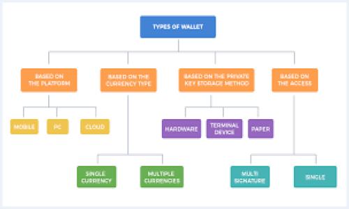 

区块链世界中的DeFi：去中心化金融的崛起与未来