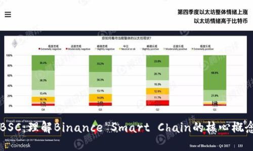区块链BSC：理解Binance Smart Chain的核心概念与应用