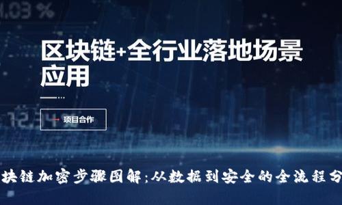 区块链加密步骤图解：从数据到安全的全流程分析