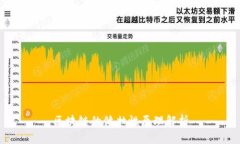 区块链的健壮性原理解析