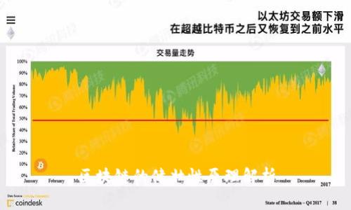 区块链的健壮性原理解析